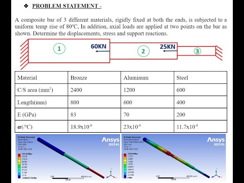 Coupled Analysis - Steady state thermal and static structural Analysis