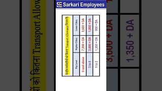 Transport Allowance Table for Central Govt Employees,