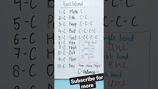 Root Words Chemistry #viral #youtubeshorts #boards2023 #exams #classx