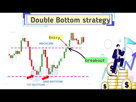 double bottom l double bottom chart pattern l double bottom strategy l double bottom bracket entry