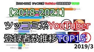 【2018-2021】ツッコミ系YouTuber登録者数推移TOP15