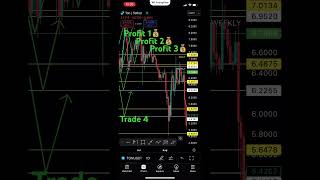 Why Stop-Loss with Trading TON Toncoin | #trading #stoploss #toncoin