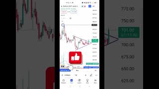 Swing trade... Paras defence symmetrical triangle break out.....  #swing #papertrade #stockmarket