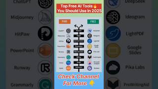 Free Ai Tools 🤑 | Don't Pay Money | Free vs Paid 😎 #shorts #techshorts #aitools #trending #subscribe