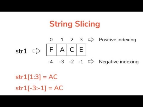String slicing , positive and negative indexing explained with practical example