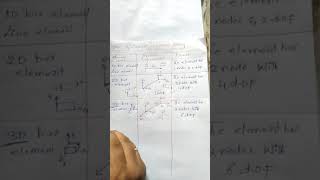 LECTURE 14:TYPES OF ELEMENTS/ ELEMETS LIBRARY