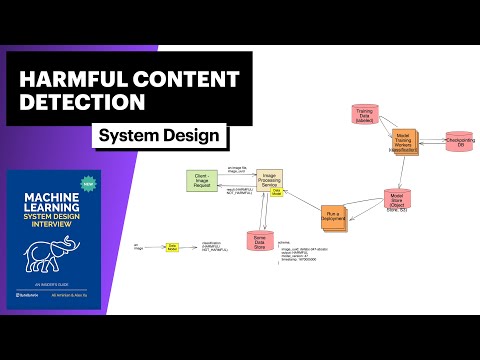 Alex Xu Book Prediction | Chapter 5: Harmful Content Detection
