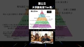 国公立の大学難易度ティア表です。 #大学受験 #就職活動 #大学難易度 #高校受験 #国公立大学
