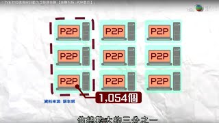 「TVB 財經透視採訪動力互聯網金融 【金融科技 : P2P借貸】」