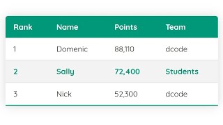 Full Frontend Course - Day 22 - CSS Table Design