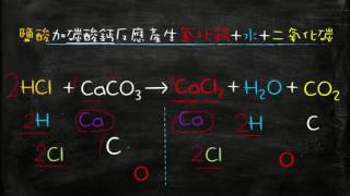 0403【觀念】練習平衡化學反應式