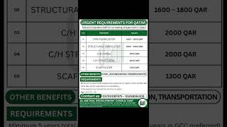 Urgent requirements in qatar #shorts #youtubeshorts #todayjobs  #education #jobs