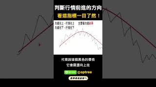 如何判斷行情前進方向，看這指標一目了然 #shorts #MA均線 #成交量 #爆大量 #反轉K #攻擊K #大量K #期貨當沖 #股票波段 #判斷多空 #技術分析 #股票 #期貨 #winsmart