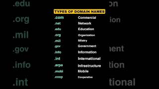 Types of Domain Names|| basic knowledge of computer|| #exam