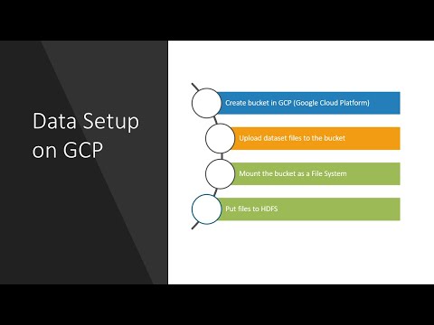 Upload practice dataset on GCP Spark cluster | Dataproc | CCA 175 Certification