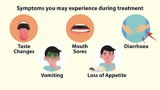2D Animation Video - KKH Nutrition During Transplant (Part 1)