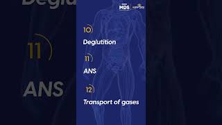 INI-CET MDS NOV'24 : Most Important Topics of Physiology | DBMCI MDS