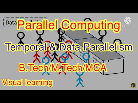 Temporal Parallelism and Data Parallelism #TemporalParallelism #DataParallelsim #ParallelComputing