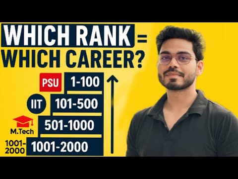 𝗧𝗼𝗽 𝟭𝟬𝟬? 𝗧𝗼𝗽 𝟭𝟬𝟬𝟬? 𝗛𝗲𝗿𝗲'𝘀 𝗪𝗵𝗮𝘁 𝗚𝗔𝗧𝗘 𝗥𝗮𝗻𝗸 𝗚𝗲𝘁𝘀 𝗬𝗼𝘂! | 𝗜𝗜𝗧? 𝗼𝗿 𝗣𝗦𝗨?#gate #gate2026 #gateexam #psu #iit