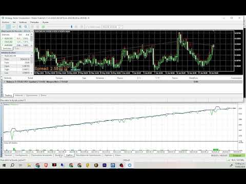 Explicación Bot Ea Doble Trade