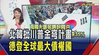 南韓大選民調封關日 李在明49%VS.金文洙35% 西方盟邦解除援烏武器射程 克宮:此舉很危險!｜推播 楊珩｜【財經關鍵字】20250527