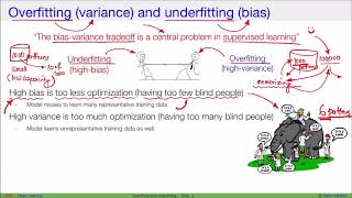 [DL] Overfitting variance vs Underfitting bias