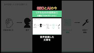 【AIとSEO】オススメの生成AI活用方法① #seo