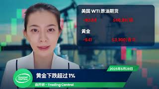 市场情绪改善，美股大涨