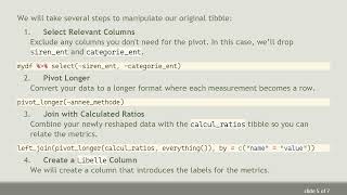 How to Pivot a Tibble Using R's tidyr Package
