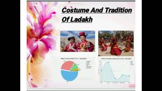 About Ladak in maths language.