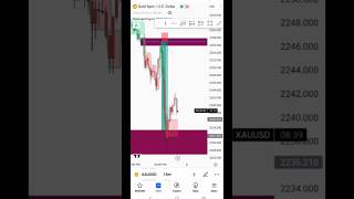 The Eye Chart for Confirmed Trades