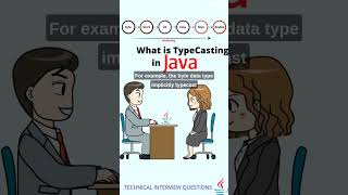 What is Type Casting?