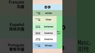 欧洲主要语言英法西葡意德词汇对比-冬季