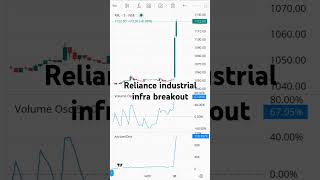 |Reliance industrial infra| breakout #riil  #stockmarket #nsestocks #breakoutstocks #investing