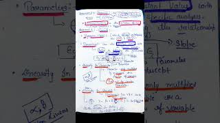 Did you know about Parameters #shorts #shortsvideo