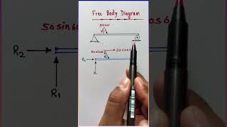 Free Body Diagram | Engineering Mechanics | #shorts #abhisheklectures