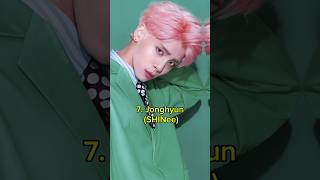 Top 10 Kpop Idols With The Most Powerful Vocals 2025 #kpop #facts #viral #trending #fyp #shorts