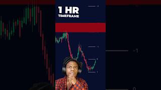 How To Set The PERFECT Take Profit | This is now financial advice #shorts #takeprofit #trading