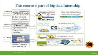 Intro course