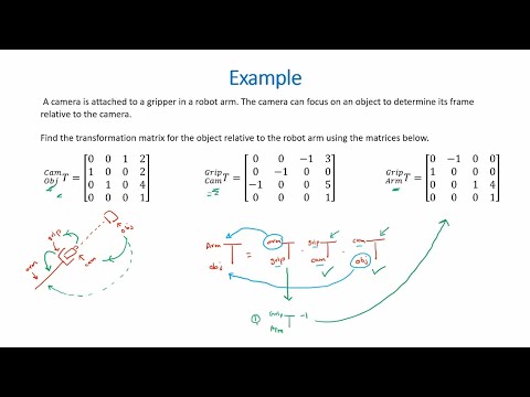 Compound Transformation Matrices and Inverse Transformation Matrices - Robotic Basics