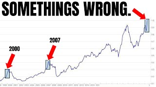 Has Wall Street Finally Trapped Everyone...
