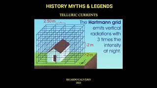 The Hartmann Grid #Earth Grid #Teluric Currents