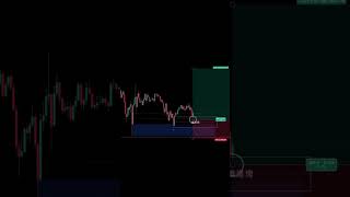 拒絕塊+推進塊⭕️ #smc #trader #比特幣 #牛市 #幣圈 #加密貨幣 #合約交易 #台股 #美股 #外匯 #指數