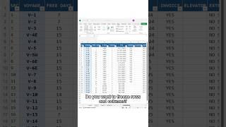 Freeze rows and columns #exceltips