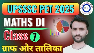 UPSSSC PET MATHS CLASS DI CLASS | UP PET MATHS GRAPH AUR TALIKA | MATHS DI CLASS_7 BY B.K.SIR