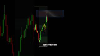 掌握了供需法則，就相當於掌握了一部提款機 #交易 #技术分析 #比特币