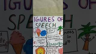 Figures of speech.  #learning #art #learnenglish #learnenglishonline #