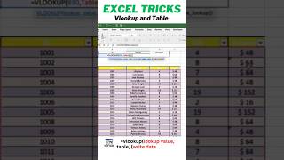 How to do vlookup and table creation in excel. #ExcelTips #DataEntry #ExcelTricks #spreadsheets