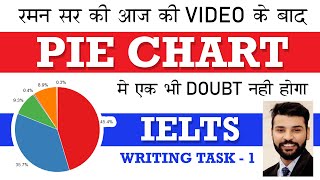 IELTS Writing task 1: Pie chart lesson