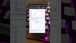 #capitalism #poverty #freemarket #inequality #incomeinequality #econtok #economics #socialism